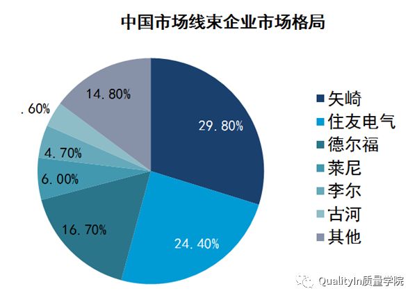 汽车线束知识,汽车线束的知识