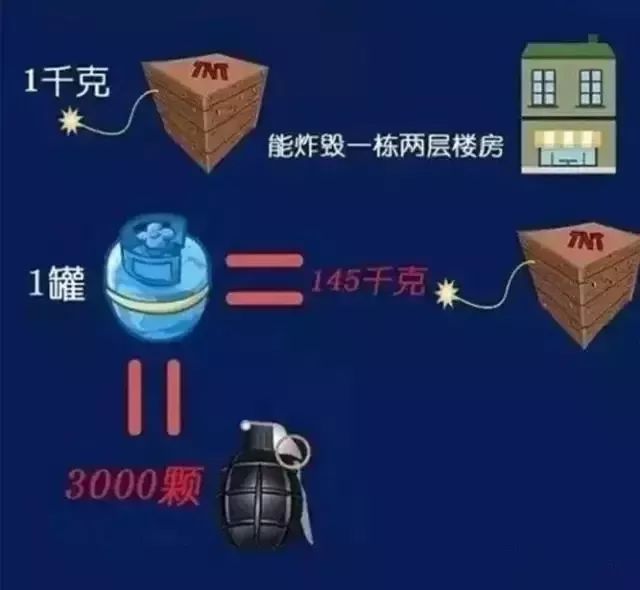 气瓶着火了关气瓶回火视频,气瓶起火如何灭