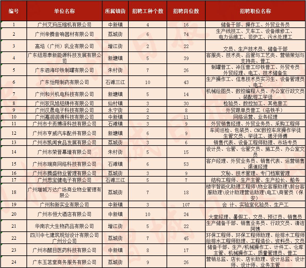 增城广场招聘会时间表,增城永宁附近有招聘会吗