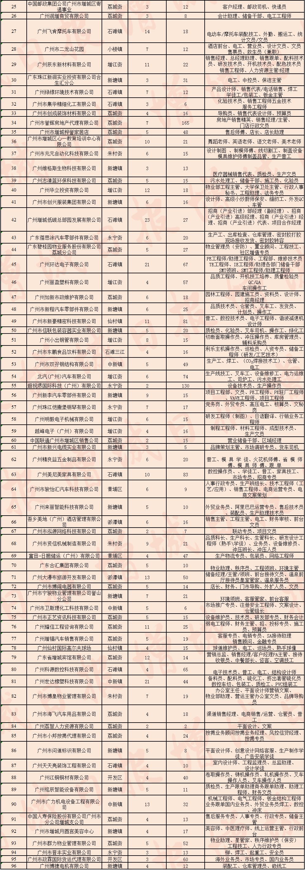 增城广场招聘会时间表,增城永宁附近有招聘会吗
