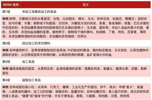加工食品可能降低热量吗,精加工食品更容易让人长胖