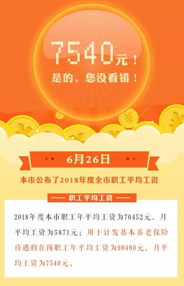 7540元！天津市最新平均工资公布！