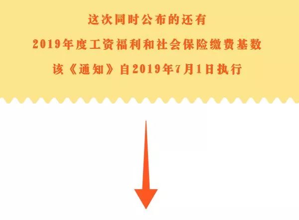 7540元！天津市最新平均工资公布！