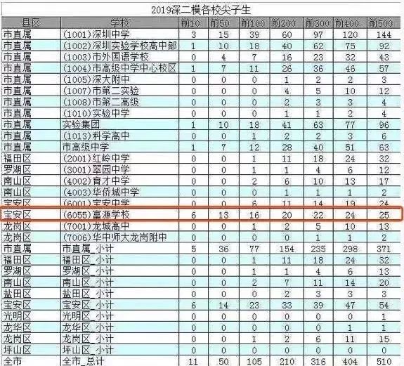 衡水中学的崛起史,衡水中学高考神话难再续