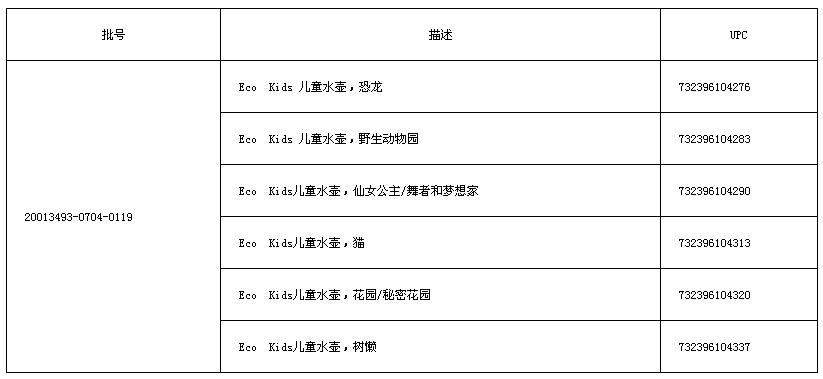 中国市场被召回的食品,中国产品被美方扣留