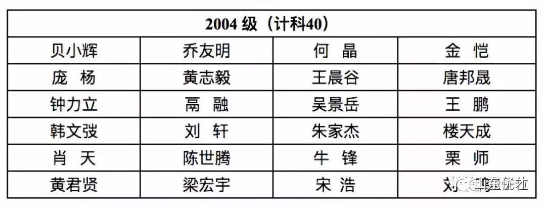 神秘的清华大学姚班到底有多牛