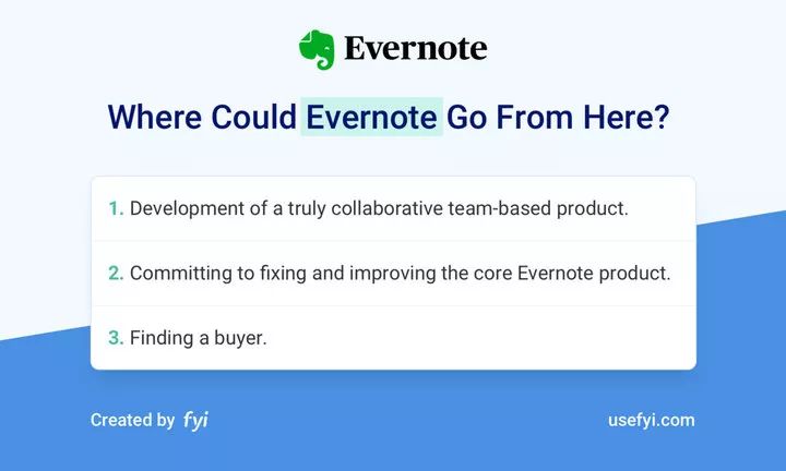 evernote深度评价,evernote各版本