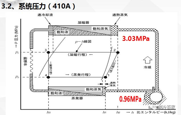 检修设备时应注意哪些,检修设备时必须要做到什么