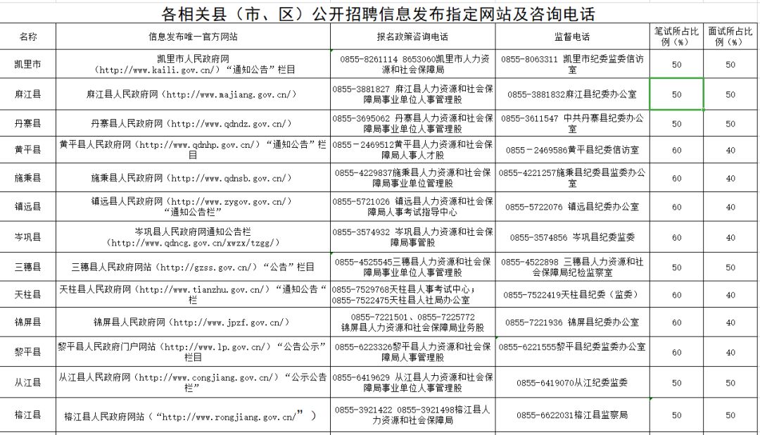 贵州宁德时代招聘,贵州最新招聘信息