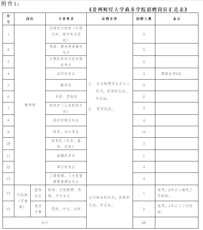贵州宁德时代招聘,贵州最新招聘信息