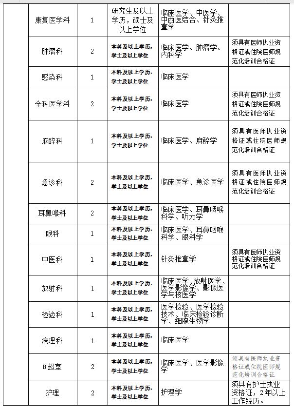 贵州宁德时代招聘,贵州最新招聘信息