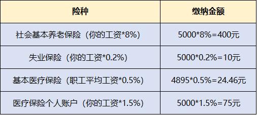 今年东莞社保涨了多少钱,东莞社保涨了多少钱