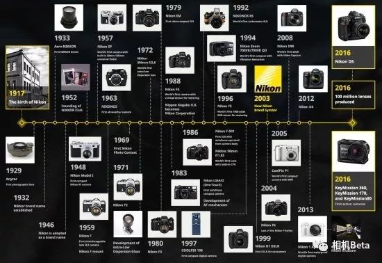尼康相机最好的哪一款,尼康相机最好的是哪一款