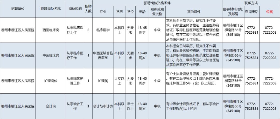 柳州交五险一金的私企招工,柳州五险一金招聘