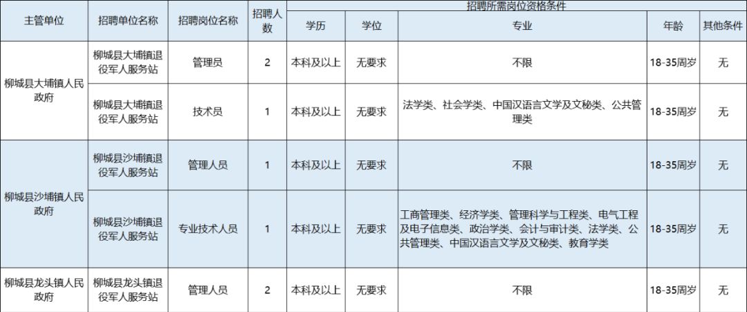 柳州交五险一金的私企招工,柳州五险一金招聘