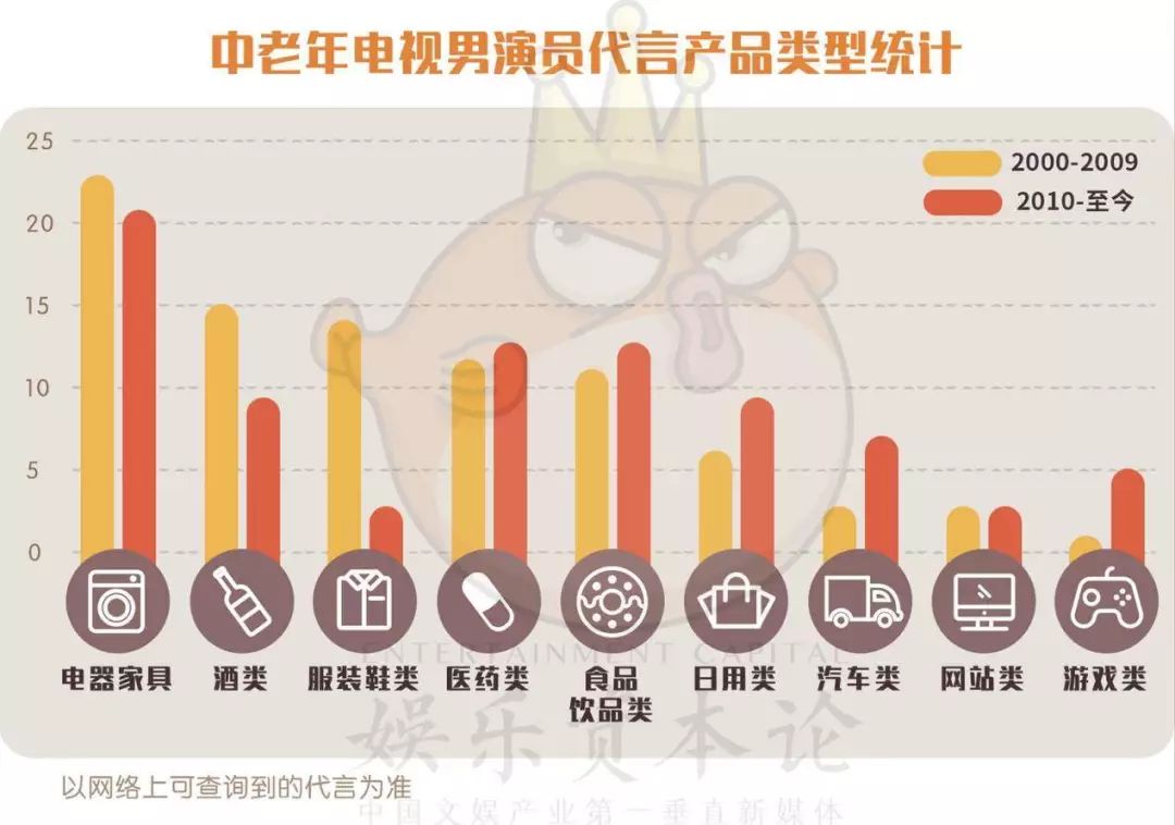 蔡徐坤和孙红雷,孙红雷黄磊黄渤选张艺兴当男主