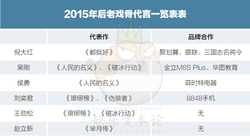 蔡徐坤和孙红雷,孙红雷黄磊黄渤选张艺兴当男主