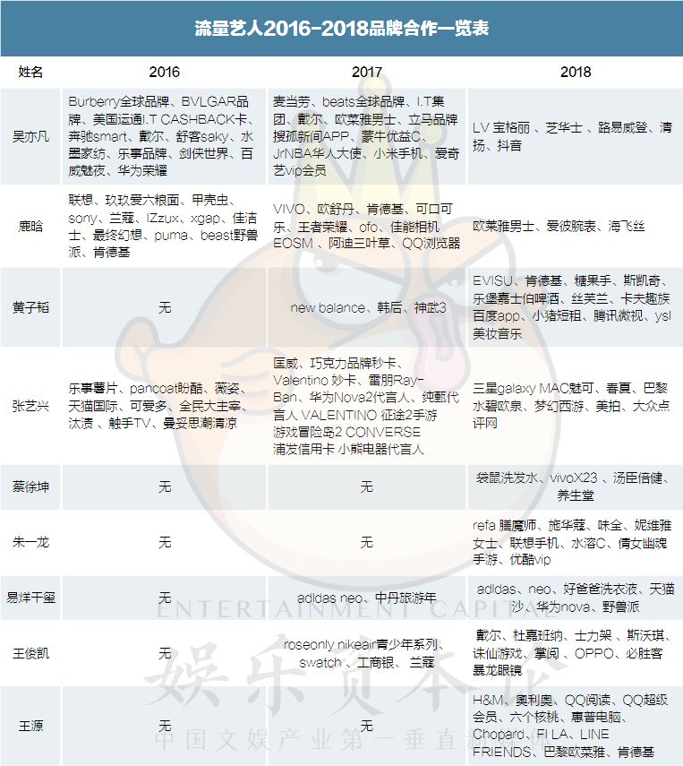 蔡徐坤和孙红雷,孙红雷黄磊黄渤选张艺兴当男主