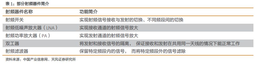全球射频前端市场,全球射频前端芯片产业链