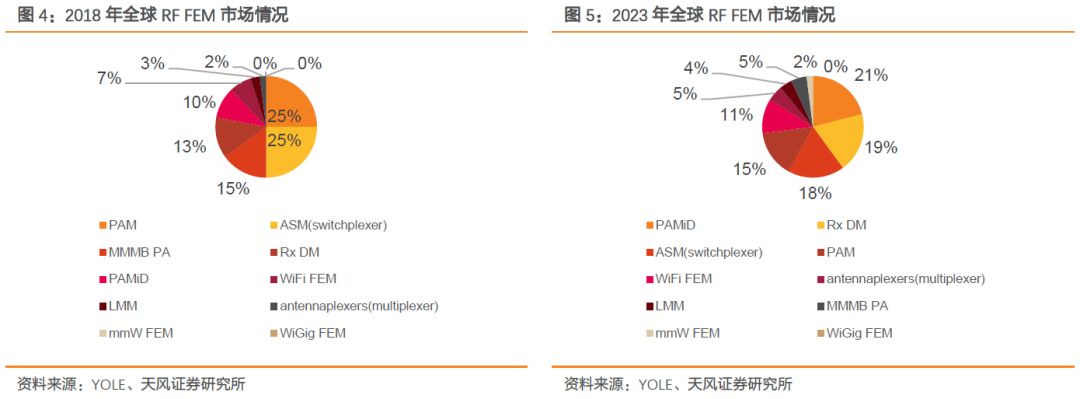 全球射频前端市场,全球射频前端芯片产业链
