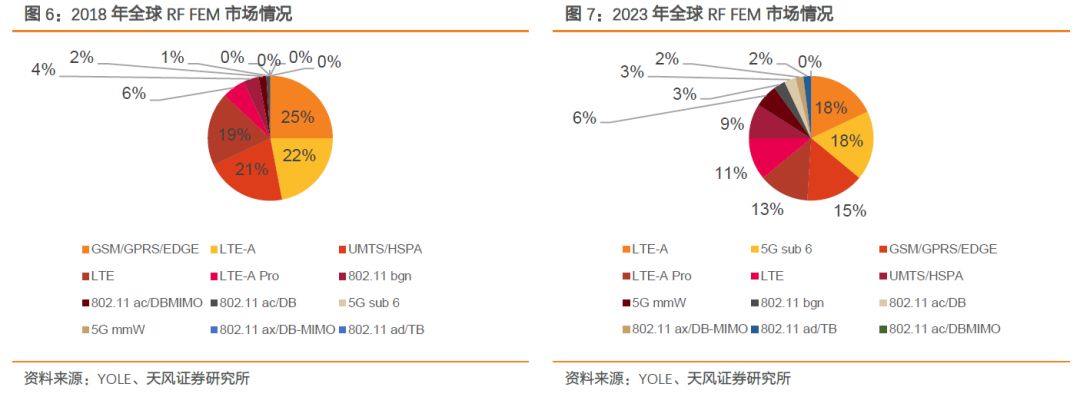 全球射频前端市场,全球射频前端芯片产业链