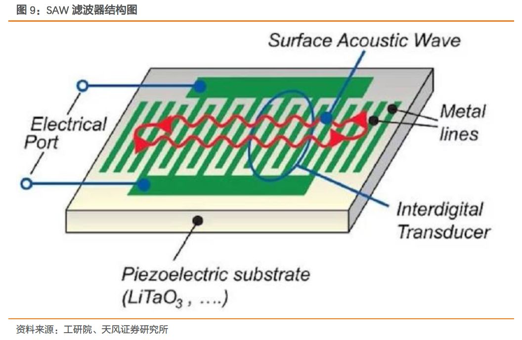 全球射频前端市场,全球射频前端芯片产业链