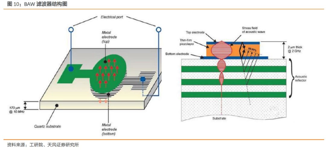 全球射频前端市场,全球射频前端芯片产业链