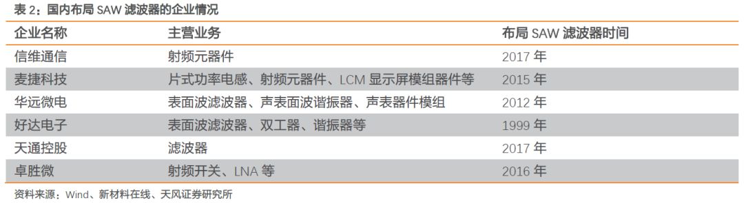 全球射频前端市场,全球射频前端芯片产业链