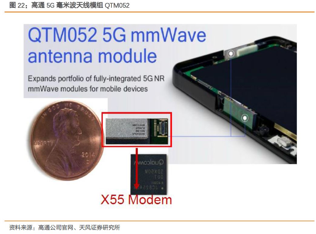 全球射频前端市场,全球射频前端芯片产业链
