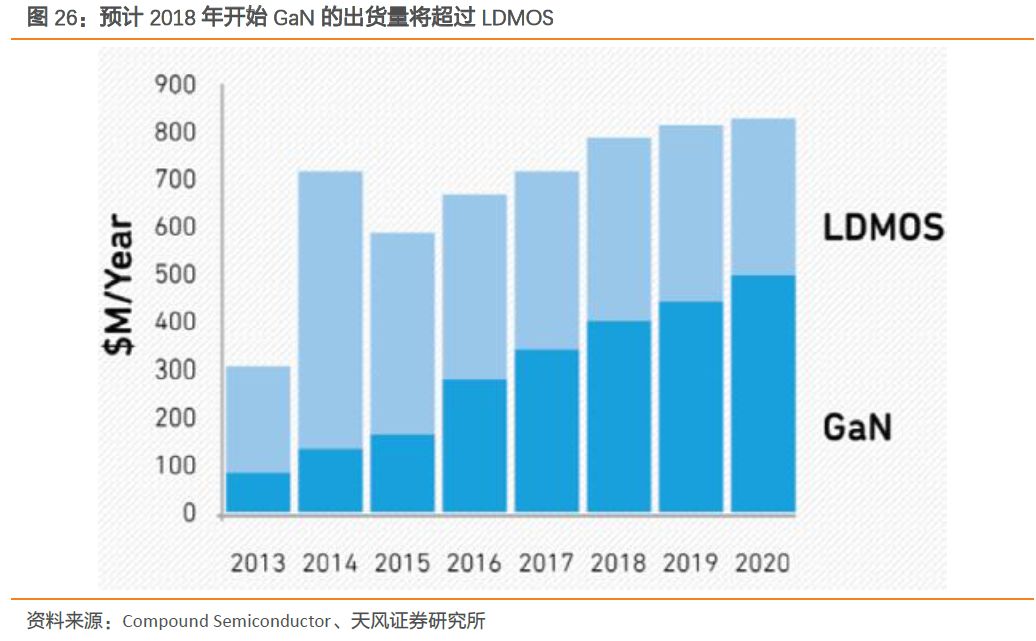 全球射频前端市场,全球射频前端芯片产业链