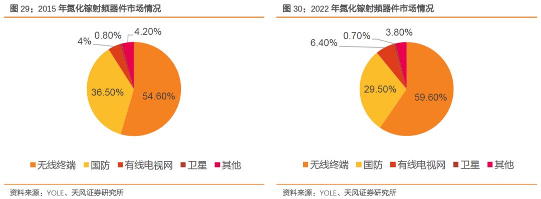 全球射频前端市场,全球射频前端芯片产业链