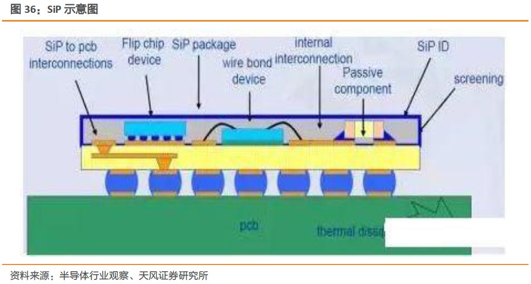 全球射频前端市场,全球射频前端芯片产业链
