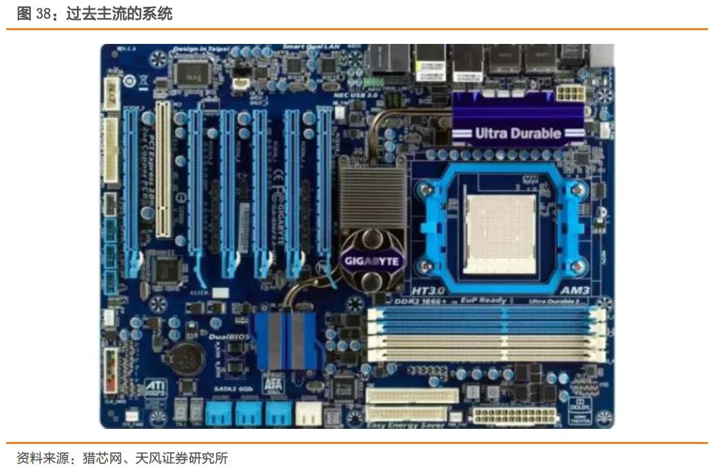 全球射频前端市场,全球射频前端芯片产业链