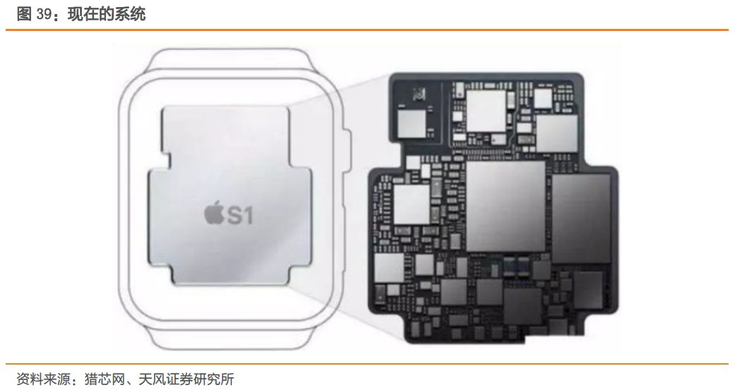 全球射频前端市场,全球射频前端芯片产业链