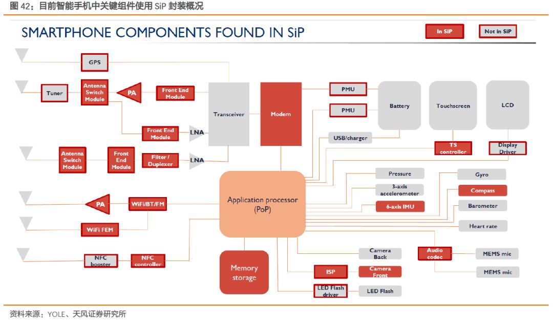 全球射频前端市场,全球射频前端芯片产业链
