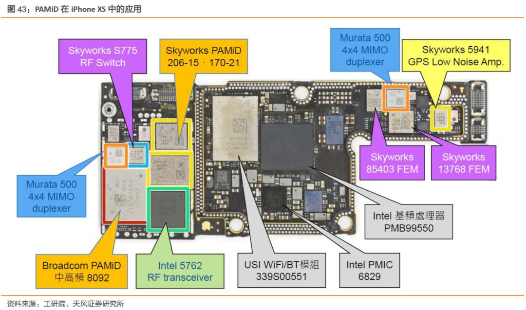 全球射频前端市场,全球射频前端芯片产业链