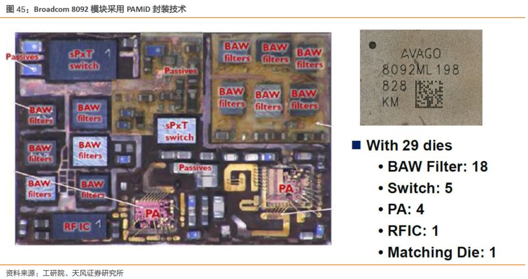 全球射频前端市场,全球射频前端芯片产业链