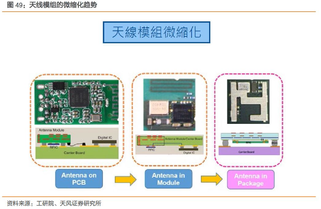 全球射频前端市场,全球射频前端芯片产业链