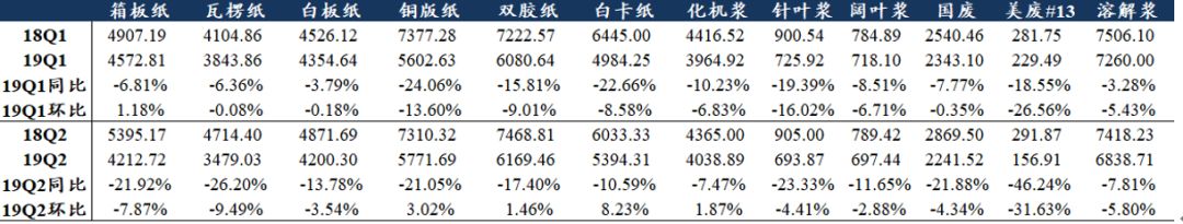东吴轻工目标价,东吴轻工股票