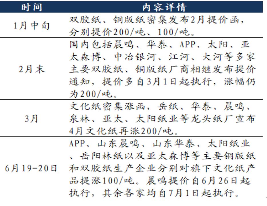 东吴轻工目标价,东吴轻工股票