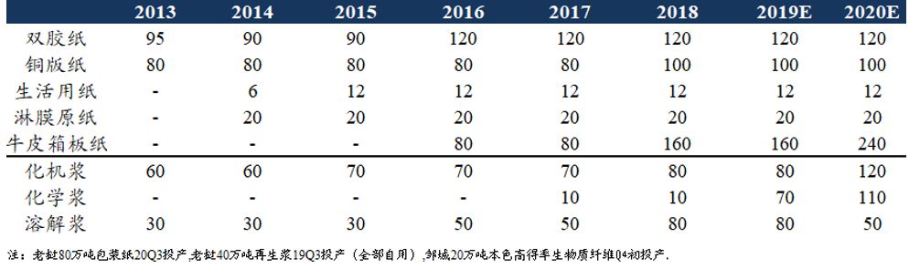 东吴轻工目标价,东吴轻工股票