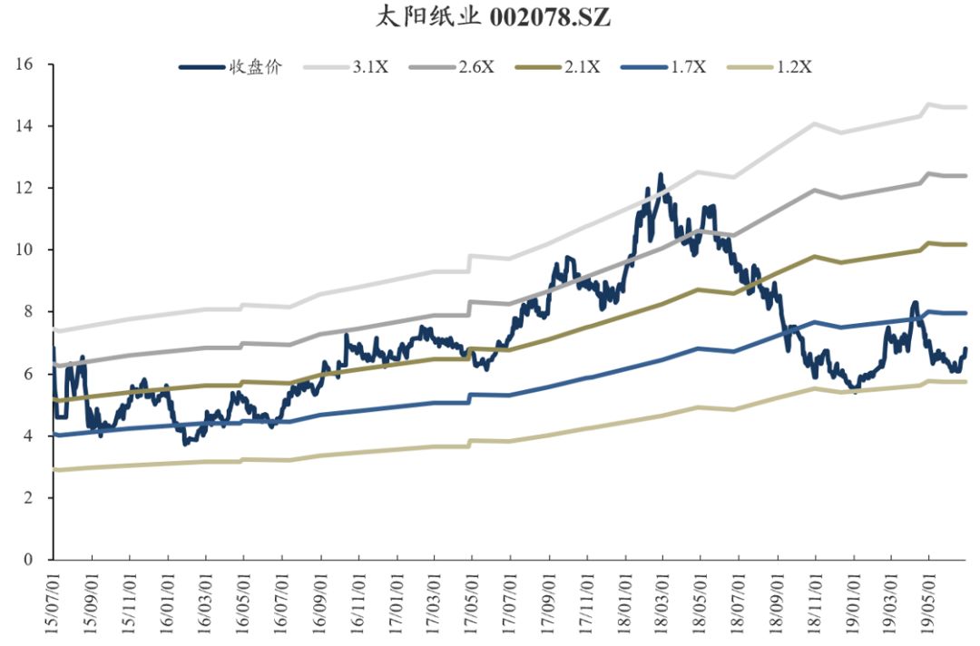 东吴轻工目标价,东吴轻工股票