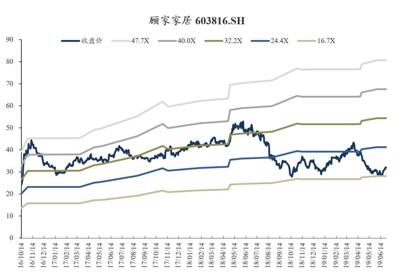 东吴轻工目标价,东吴轻工股票