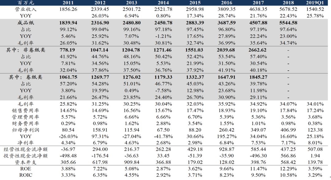 东吴轻工目标价,东吴轻工股票