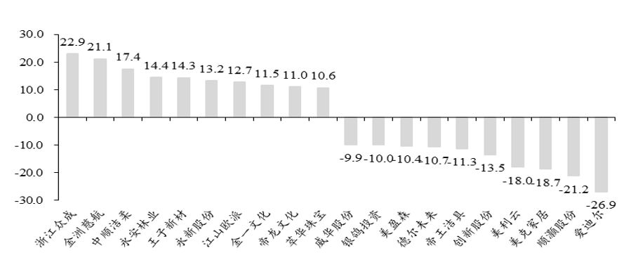 东吴轻工目标价,东吴轻工股票