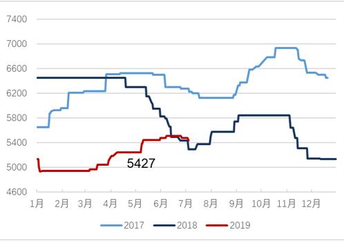 东吴轻工目标价,东吴轻工股票
