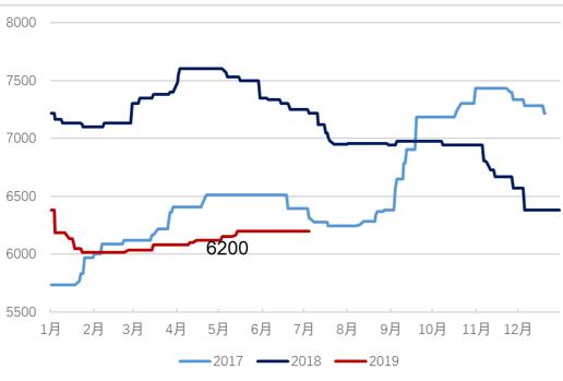 东吴轻工目标价,东吴轻工股票