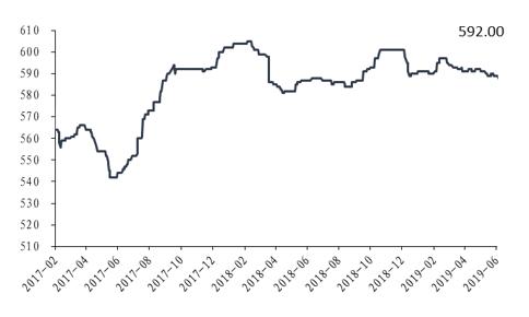 东吴轻工目标价,东吴轻工股票