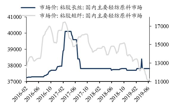 东吴轻工目标价,东吴轻工股票
