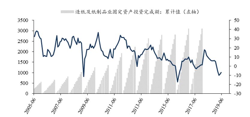 东吴轻工目标价,东吴轻工股票